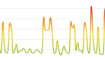 Virtual Flow Metering 